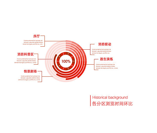 消防科普教育新媒體體驗館