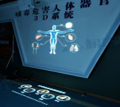 吸毒對人體的危害